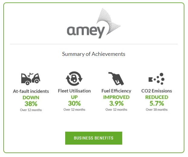 DfBBprogramme's tweet photo. "Everyone uses the roads on a regular basis, or rely upon those who do, and we all have a right to do so safely.” See how @AmeyLtd are managing road risk and have reduced incidents by 33% over the last 3 years - https://t.co/YfPrXCgkSG https://t.co/IrD8nHyyMH