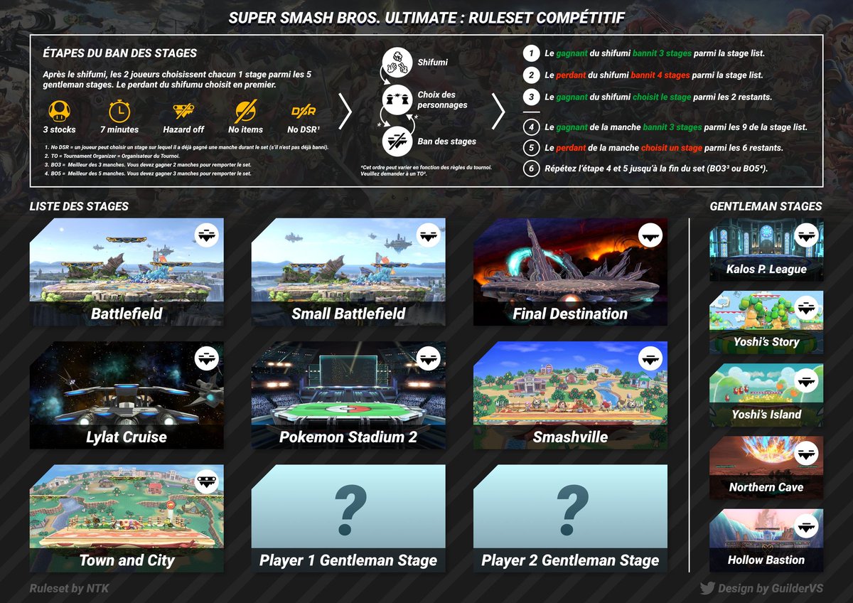 El_Nassimooo's tweet photo. A ce jour je n'ai jamais vu un meilleur ruleset que celui-ci https://t.co/mZL7xJsHGh