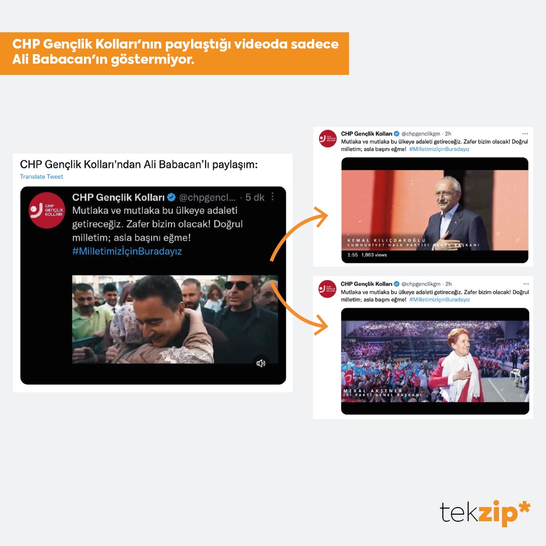 ❌ CHP Gençlik Kolları'nın paylaştığı videoda sadece Ali Babacan'ın göstermiyor.

✅Paylaşılan videoda 6'lı masanın liderlerinin tamamına yer verilmiş.