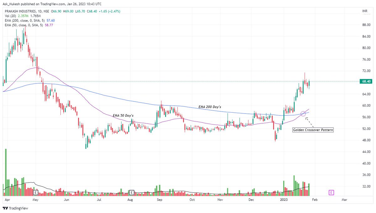 Stock to watch.....👀

Prakash Industries Ltd.(#PRAKASH)

⚡️ Market Cap : ₹ 1,225 Cr.
⚡️ Current Price : ₹ 68.4
⚡️ Book Value : ₹ 161
⚡️ Stock P/E : 7.12

Weekly chart vs Daily chart 🔥

Keep on radar.
#momentumtrading  #Momentum 
 #StockToWatch 
#StocksInFocus #trading