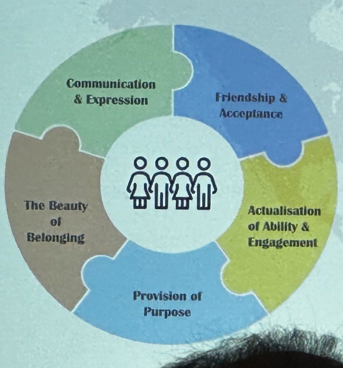 A meaningful, though provoking and inspiring start to this years @HIT_Scotland conference with a keynote presentation from @VFleischfresser on the ‘alternative universe’ music provides C&YP. Something to treasure. #HITS23 #MusicEducation #YoungMusicians