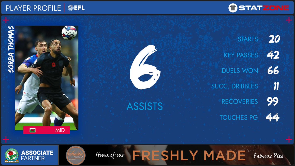 Blackburn Rovers tweet media