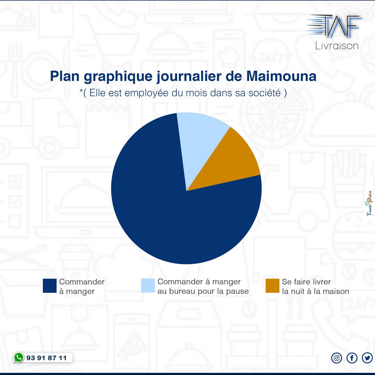 Maimouna a compris la vie 🌝 fais comme elle au lien wa.link/ctv7nn.