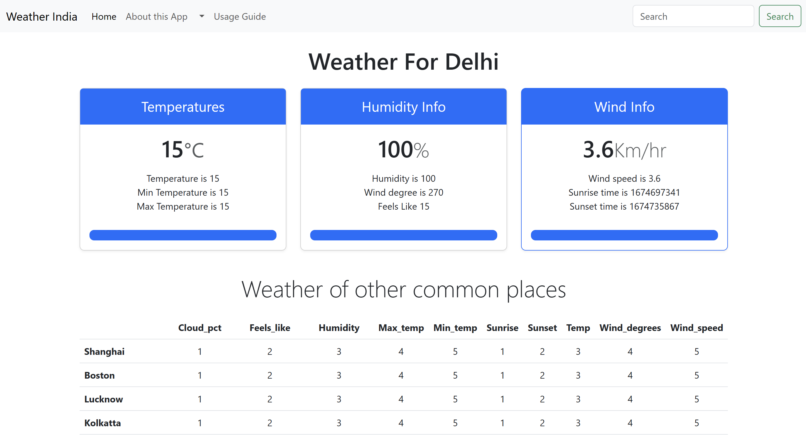 Weather IndiaVACCINATE INDIA (weatherindiaoff) / Twitter