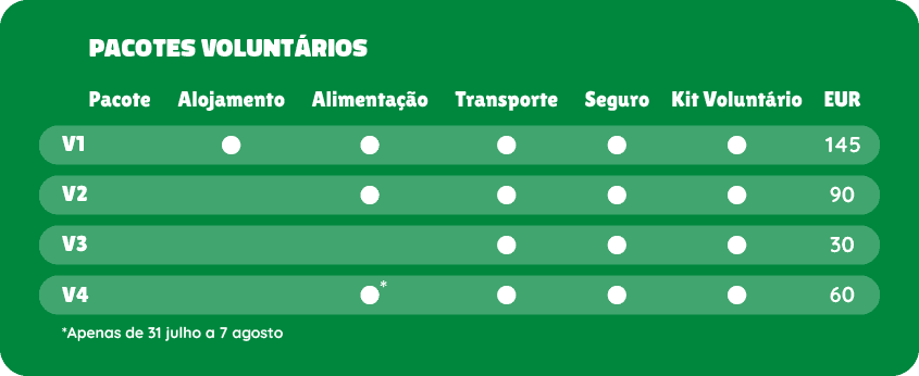 Isto há-de ser o maior negócio de sempre da Igreja. Quem quiser ser voluntário, repito, VOLUNTÁRIO, tem de pagar, no mínimo, 60 euros.
A organização conta ter 30.000 voluntários.