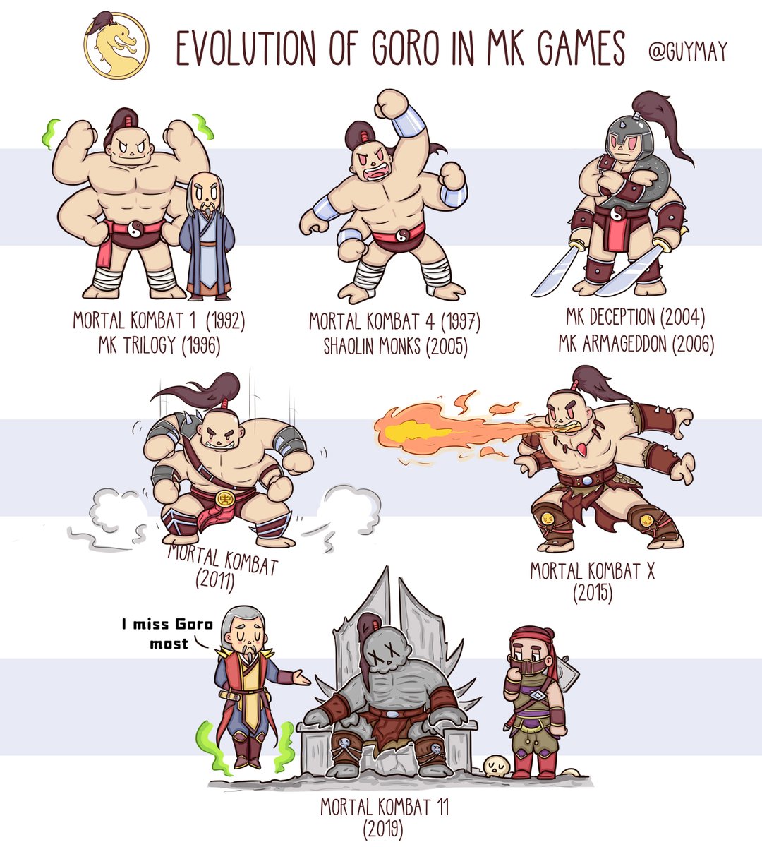 Evolution of Shang Tsung in MK games. Art by @Guymay4 on Twitter :  r/MortalKombat