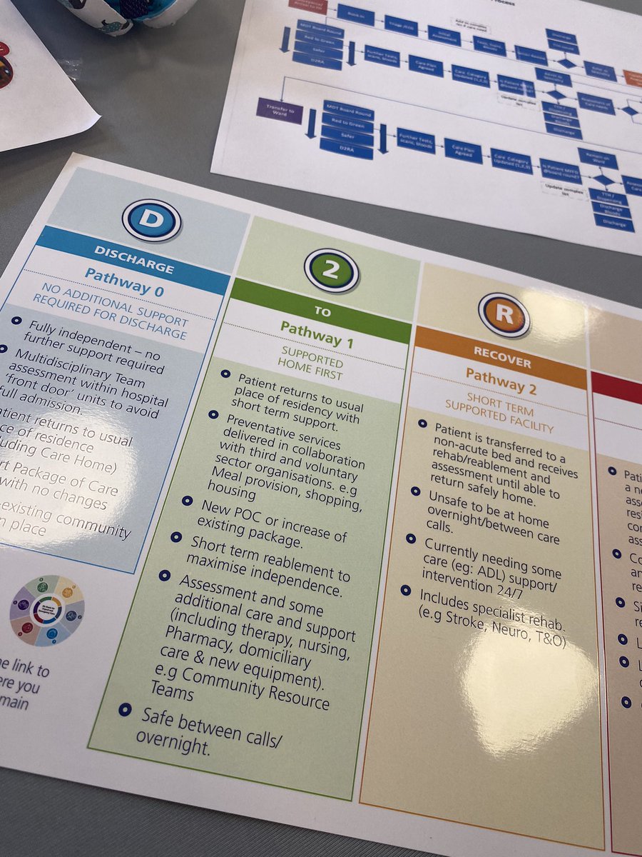 Optimising patient flow workshop! Has been a very good learning experience 🙌🏻 @AneurinBevanUHB #scheduledcare #nurseswholearn