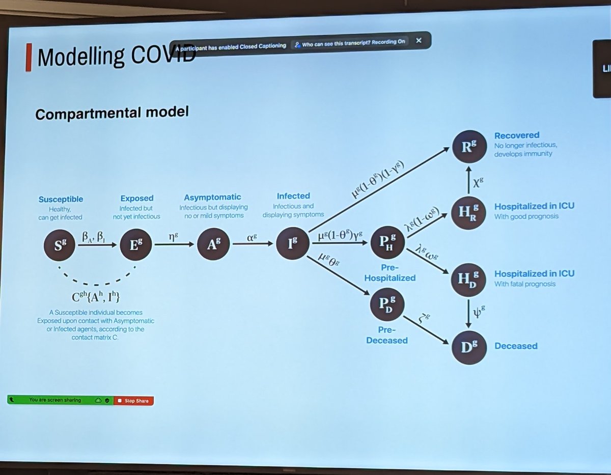 albajene's tweet photo. Great talk by @_AlexArenas on the use of physics modelling for infectious disease epidemics management, incorporating mobility data and the concept of asymptomatic infected people. Modelling COVID-19 was essential to understand its spread - what have we learned? @BSC_CNS https://t.co/TqsjDMhXeb