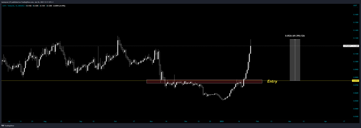 iammycatmia's tweet photo. $COTI
@COTInetwork
 
another trade that I shared in my group on January 17. Good thing about such projects is that you can hold them, even if the price does not pumps immediately and the "swing" would not have worked out - the team works steadily!

+69.39 % so far 🚀 https://t.co/VypaXKRvsz