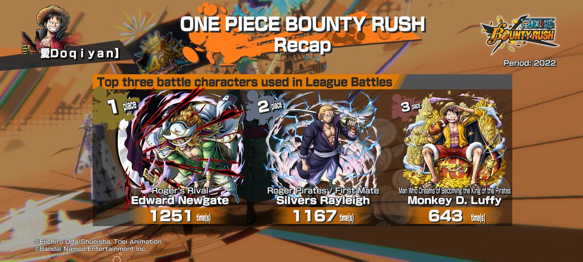 doqiyan122's tweet photo. My top three characters used in League Battles!
#ONE_PIECE_BOUNTY
#ONE_PIECE_BOUNTY_RUSH_Recap https://t.co/FqtkKJVKeZ
