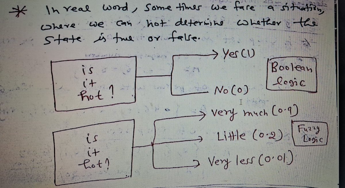 xayyush's tweet image. Fuzzy logic a concept by Dr. Lotfi Zadeh thinks closer to way our brain works...
#softcomputing
#csit