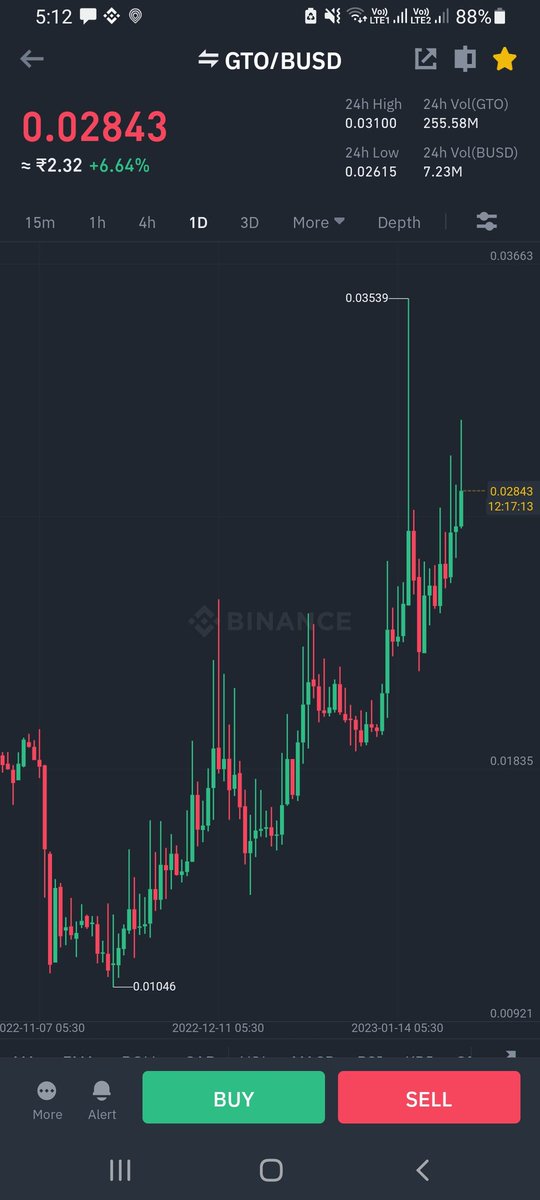 hashir_bpn's tweet photo. @GiftoMetaverse @CryptoCoinCoach $GTO #GTO
@brief_insight @faruq567 @Amcuriousguy https://t.co/LkDm0kcXnt