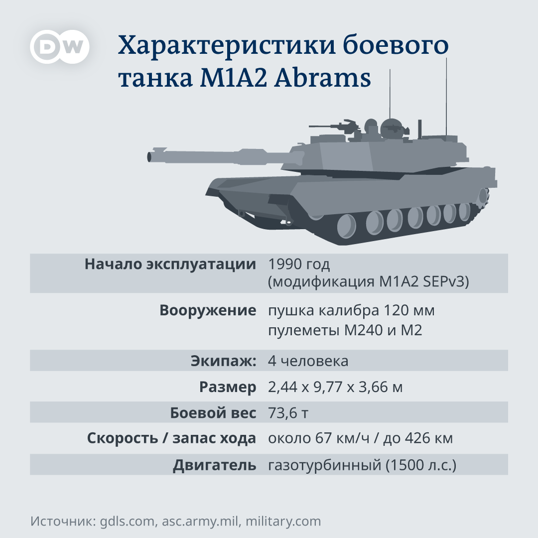 DW на русском tweet media