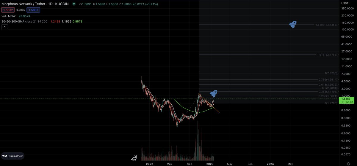 UnReALizEd biLLiOnAire 🚀 Pump is loading tweet media