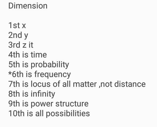 Most people are only familiar with 1st to 3rd or 4th dimensions. Here are some more dimensions up to 10th. Scientists, you can engage...