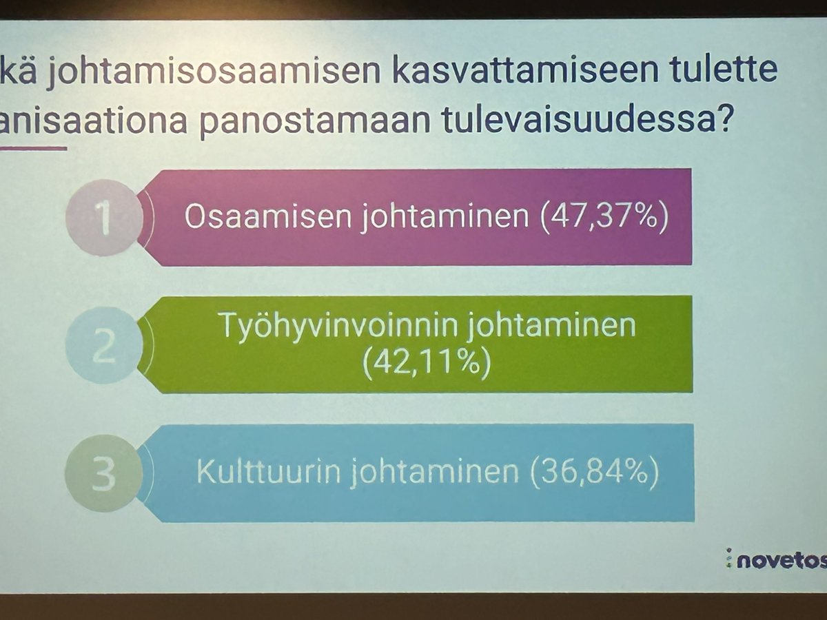 #uudistuvajohtaja Tässä ajatuksia siitä mitä johtamisosaamista tulevaisuudessa kehitetään.
#novetos #uudistuvajohtaja