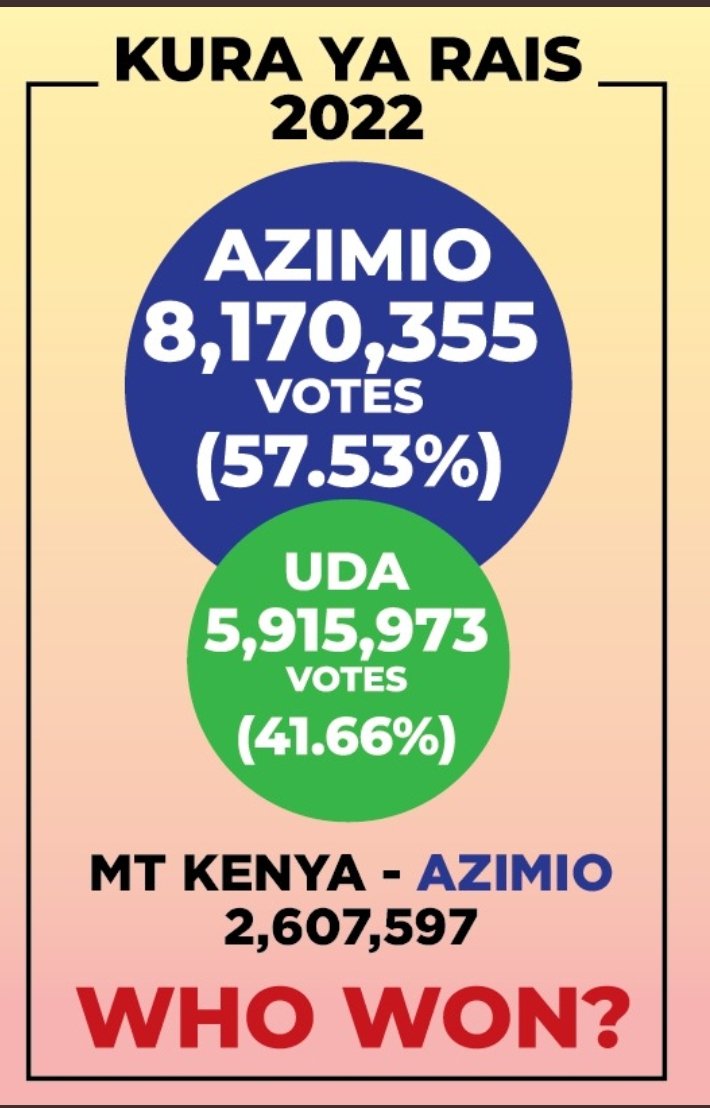 Like and retweet if you believe it's true

Ifikie NABII RUTO