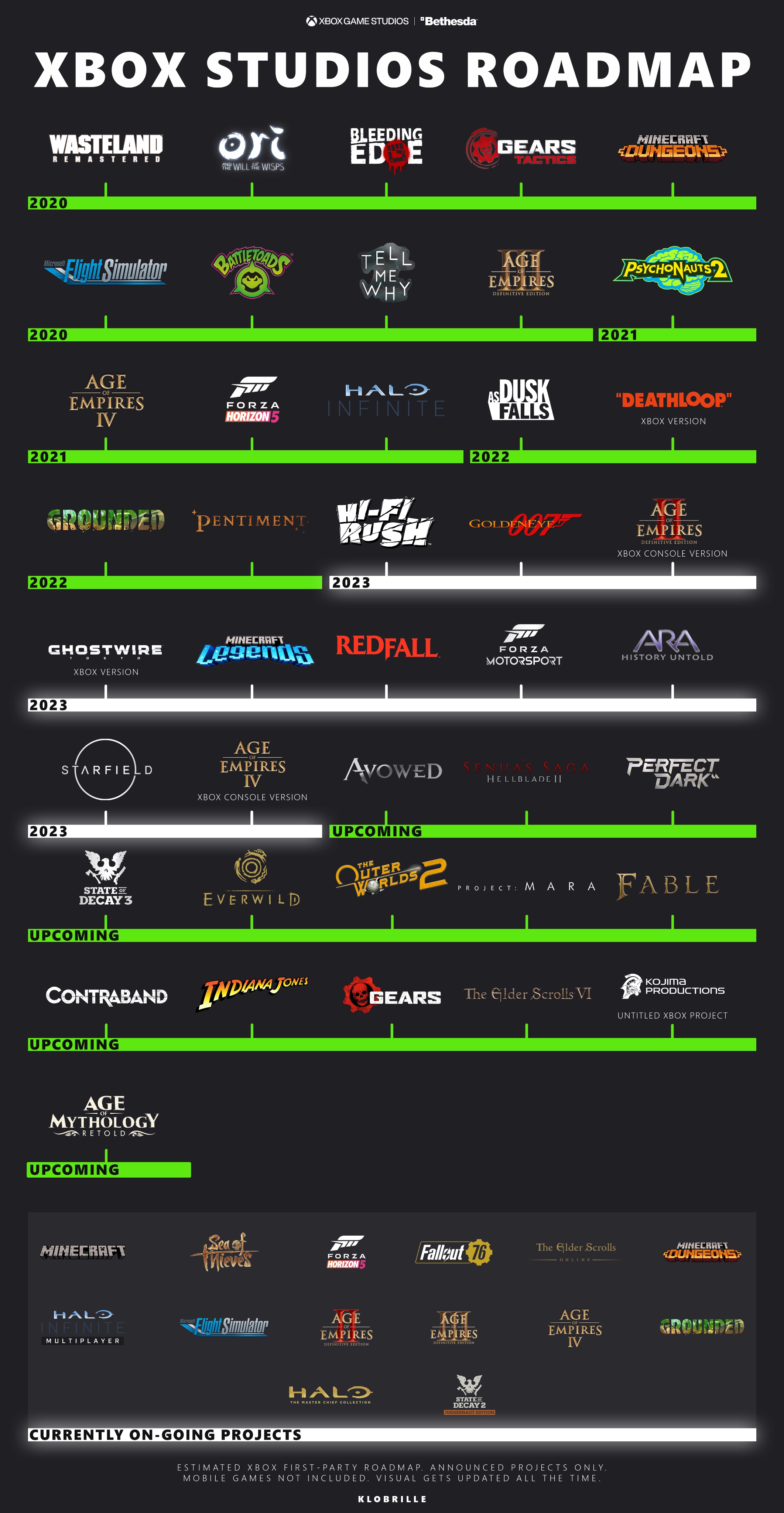 Klobrille on Twitter "JasonElsner Xbox currently has 10 firstparty