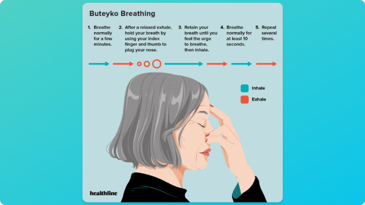 BuildMRR's tweet image. 5. Breathing techniques, such as the Buteyko method, can improve breathing and treat asthma and sleep apnea.