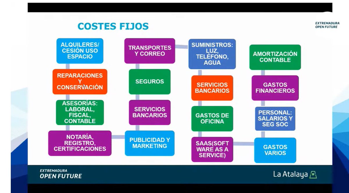 Extremadura Open Future tweet media