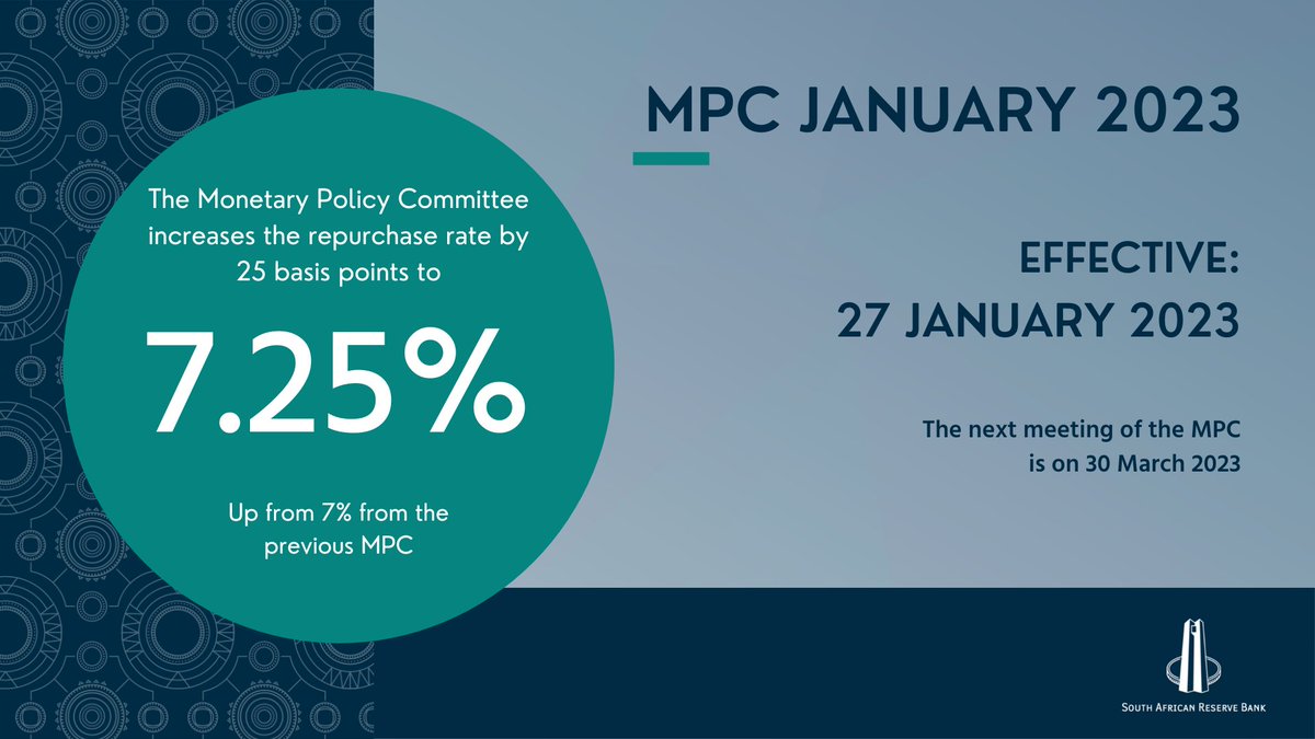 The MPC decided to increase the repurchase rate by 25 basis points to 7.25% per year, with effect from the 27th January 2023. #SARBMPCJAN23