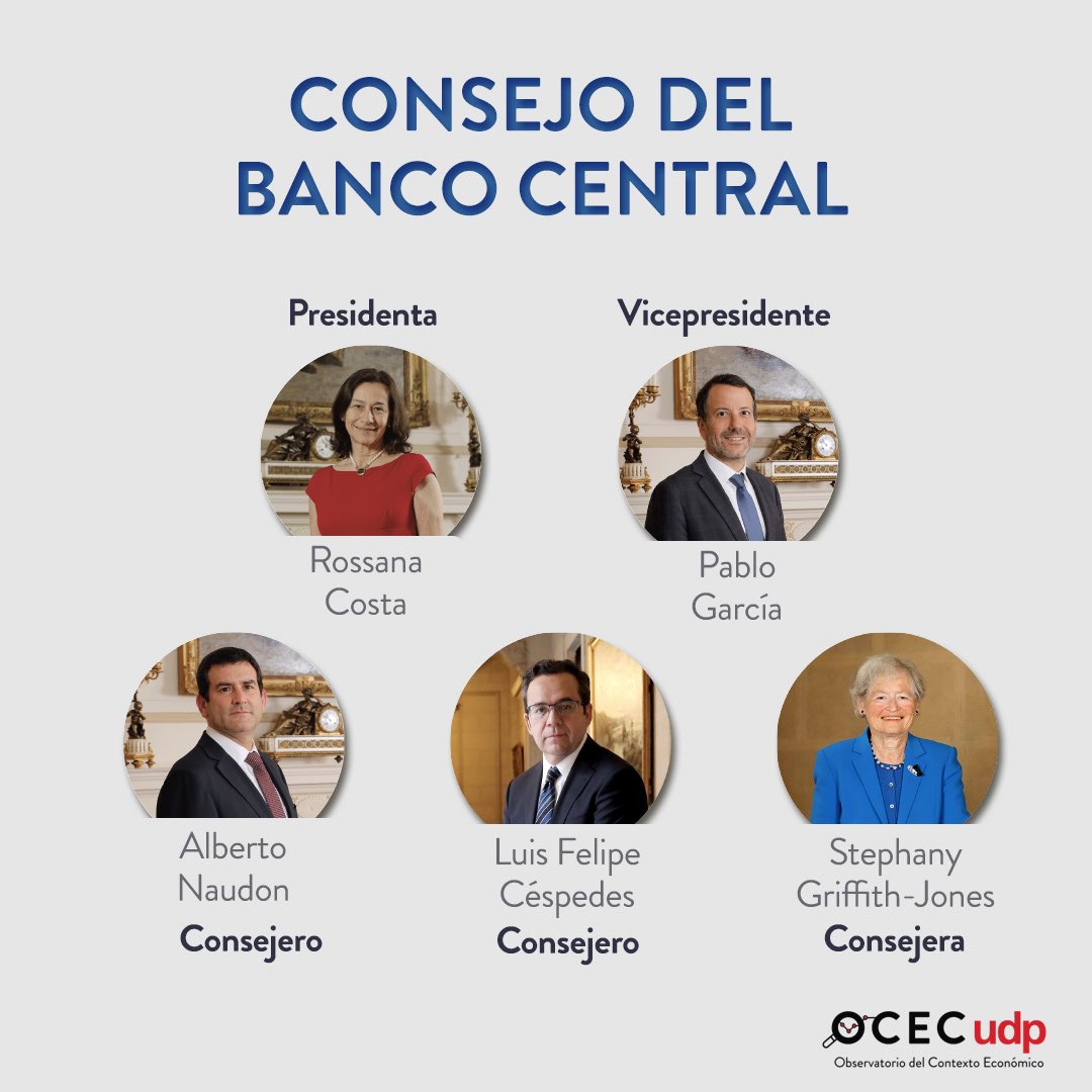 OcecUdp's tweet photo. Hoy tenemos Reunión de Política Monetaria 🏦
¿En qué consiste?
¿Por qué es importante para la economía? 🤔
Te lo explicamos en OCEC #algrano
#ocecalgrano #ocecudp #RPM https://t.co/IMMIye0m3n