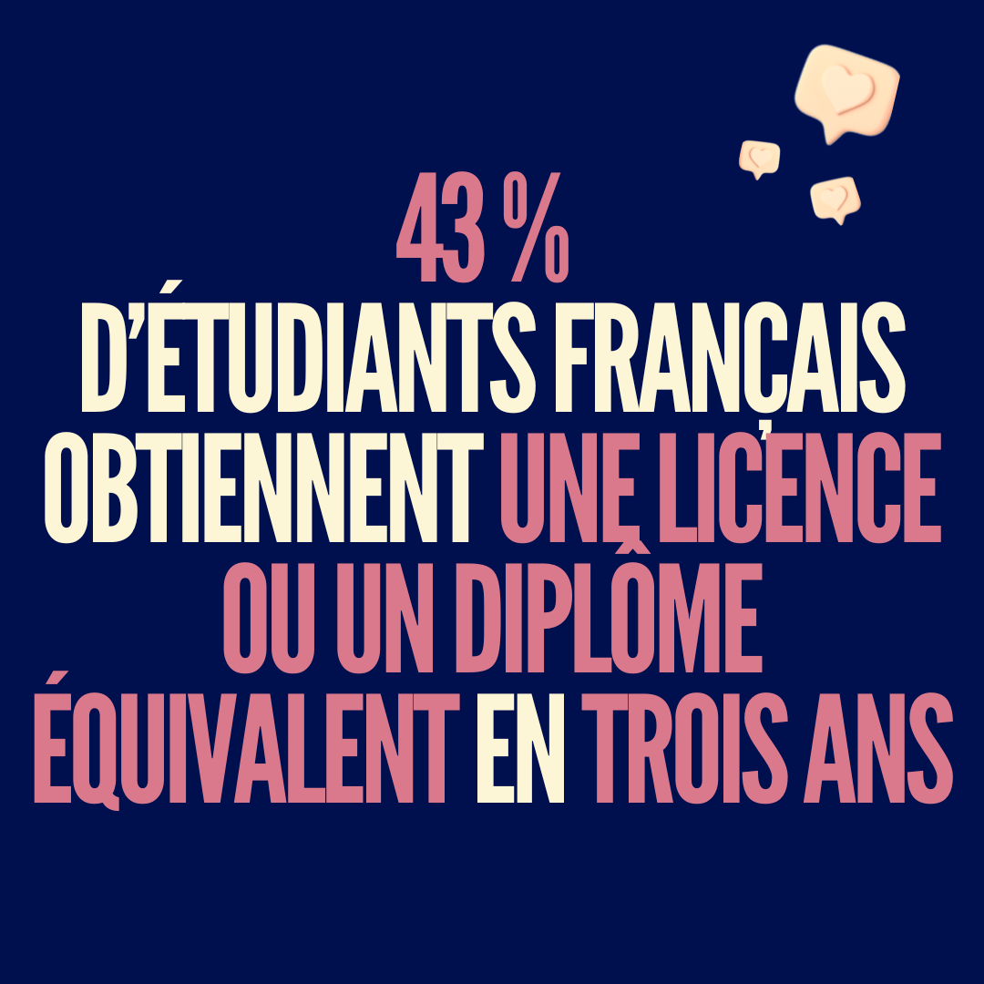 Faisons encore augmenter ce chiffre !
#licence #fac #etudiants