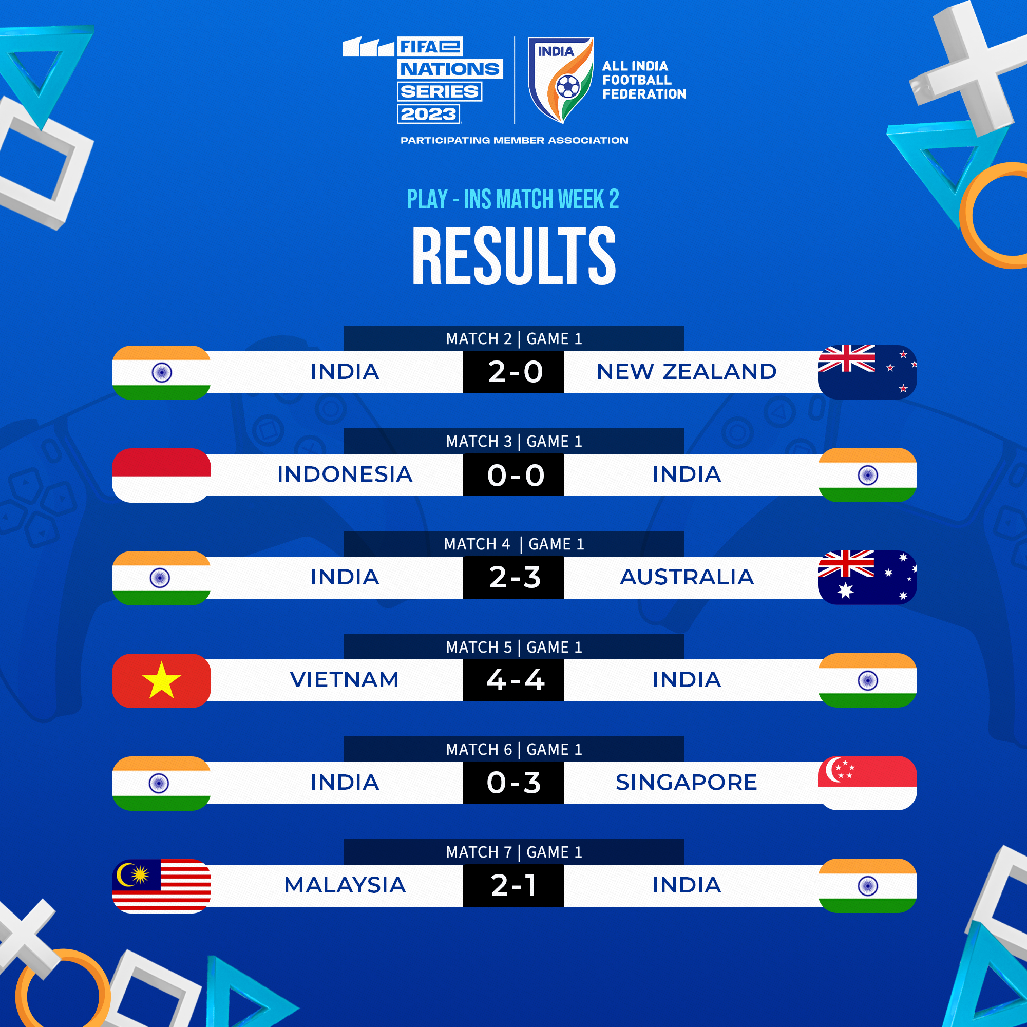 all today match result