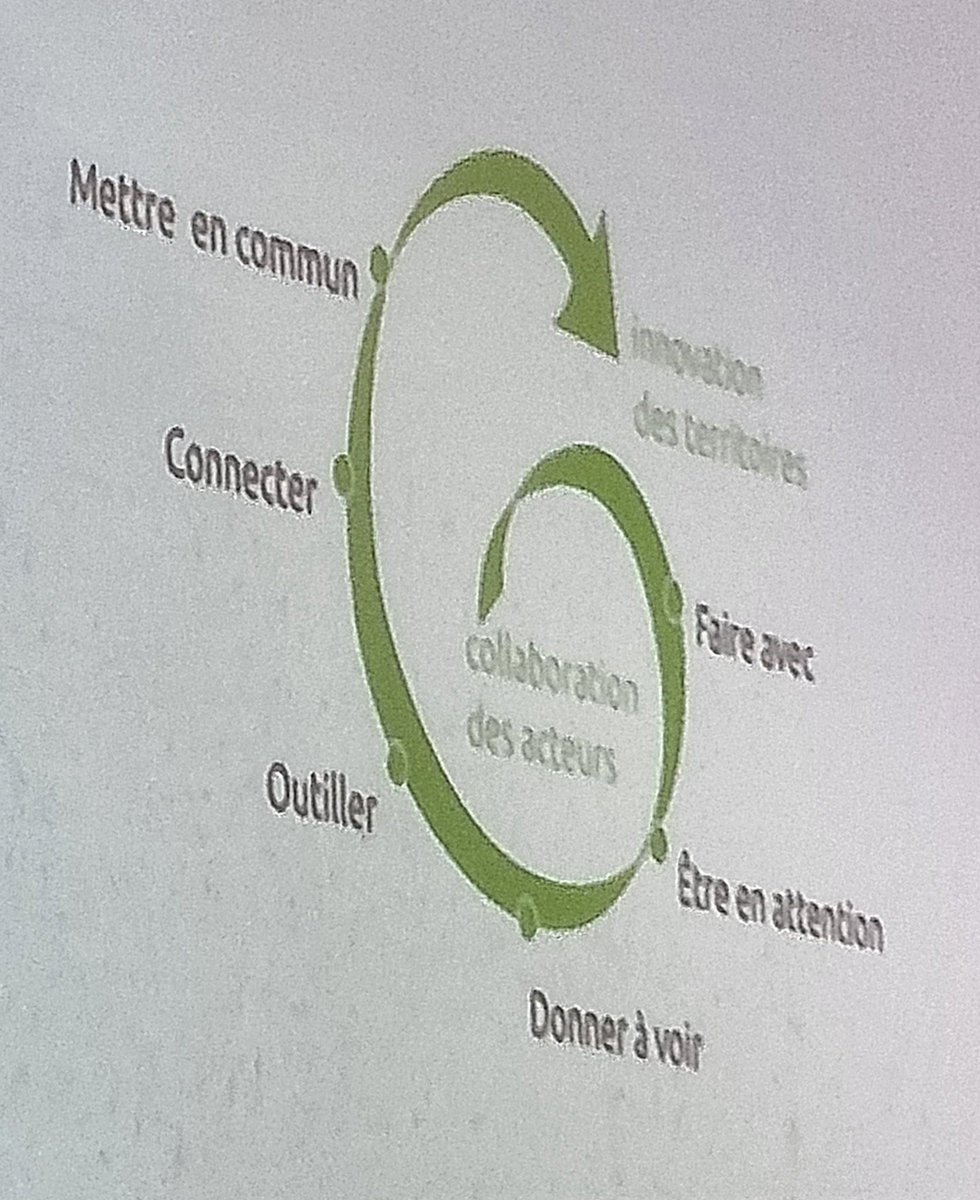 AtinaBM's tweet photo. Le cercle vertueux de la coopération ouverte selon @michelbriand aux #JNF2023 https://t.co/43Q6zU5bZ8