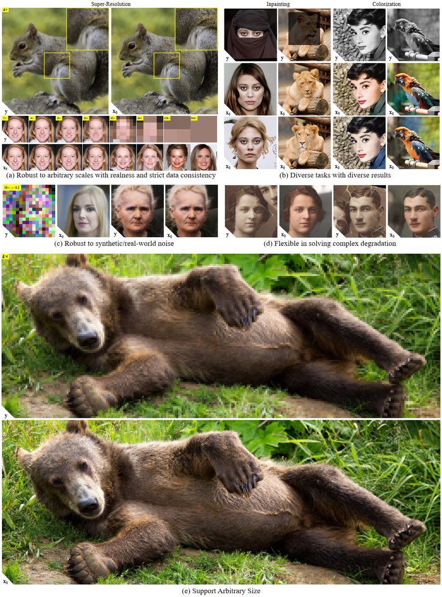 NliGjvJbycSeD6t's tweet image. Interested in image restoration?
Check our #ICLR2023 spotlight paper "Zero Shot Image Restoration Using Denoising Diffusion Null-Space Model" for a brand new perspective! 👻
arxiv.org/pdf/2212.00490…
github.com/wyhuai/DDNM