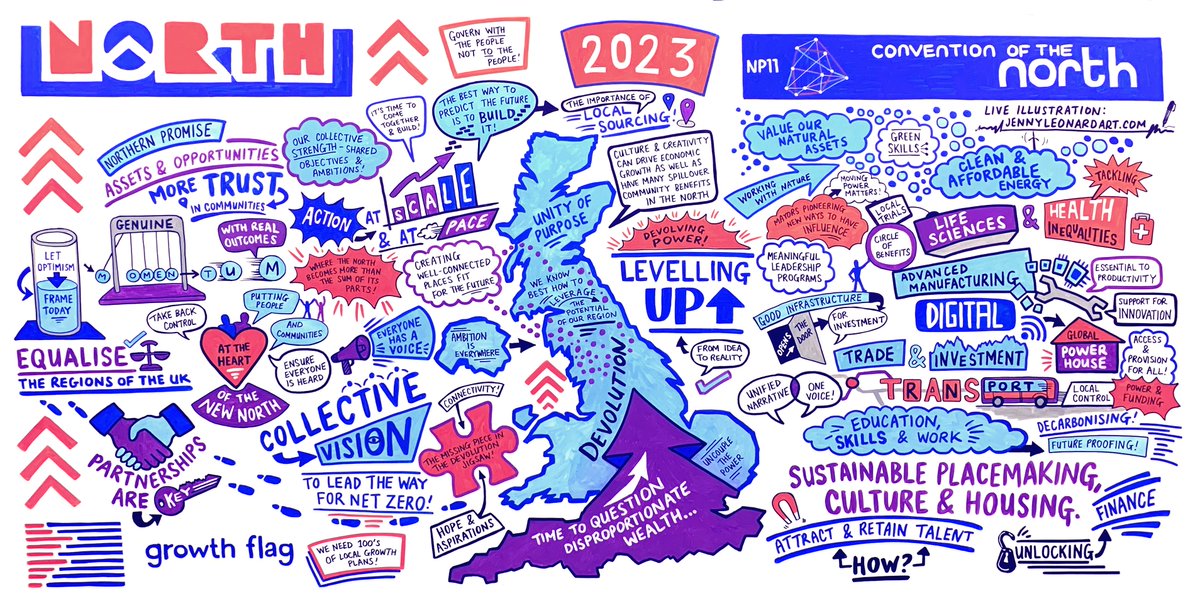 The #North stands ready to support Government in delivering on key areas of priority - to grow and rebalance the economy, and improve lives. @JennyLeonardArt captured the highlights of this year's #ConventionOfTheNorth with this brilliant live illustration 🎨👇