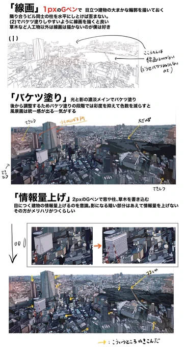 【再掲】手順でわかる!アニメ背景
高層ビル群の描き方 