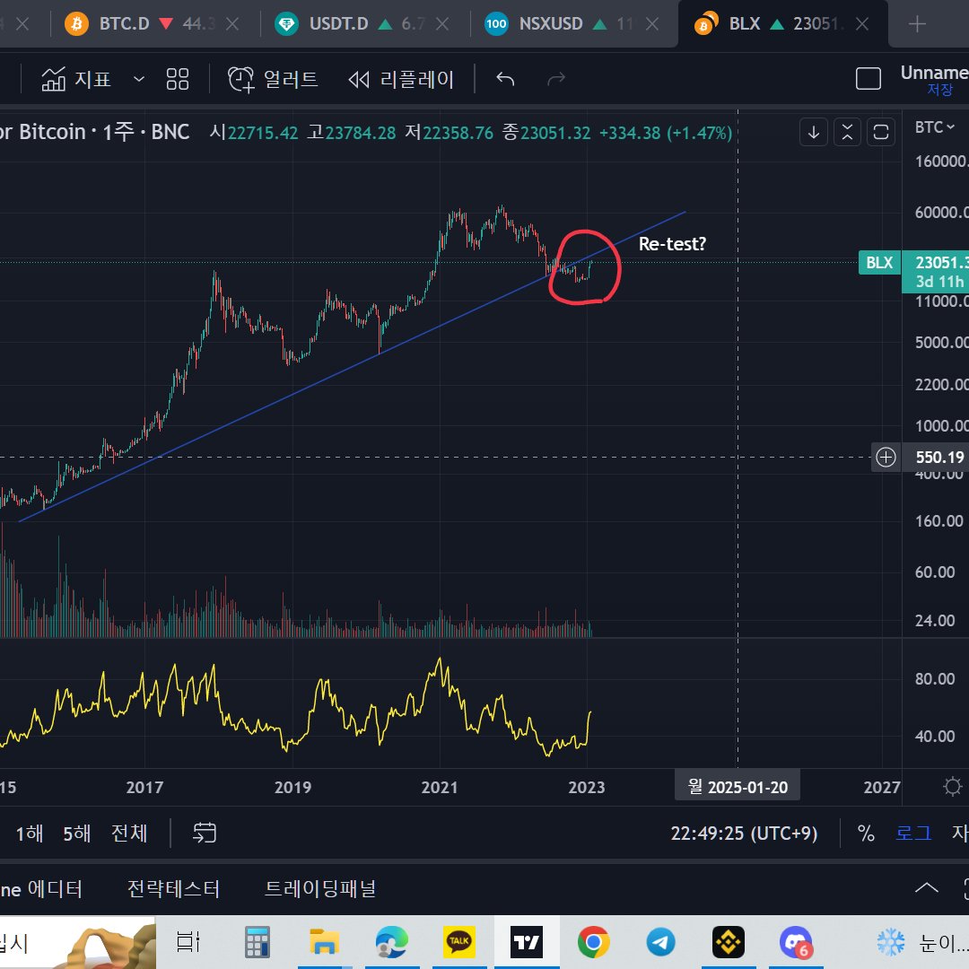 #Bitcoin Just for fun 🤔😜