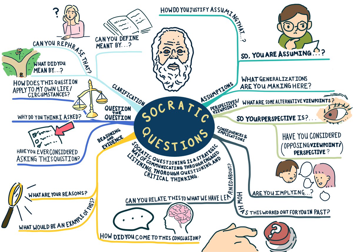 nelsonnotes1's tweet image. 1. Model Study Strategies
2. Teach Communication Skills.
2. Build Academic Success.

#studystrategies #communicationskills #academiccoaching #studentsuccess
