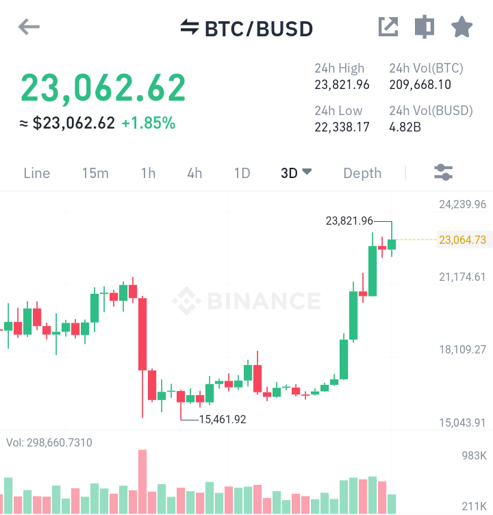 cryptocrosscoun's tweet photo. ₿ all you can ₿ ♂️

@elonmusk
@cz_binance 
@Freedom24052990 
@GODIVA2222 https://t.co/zinhA8TXyQ