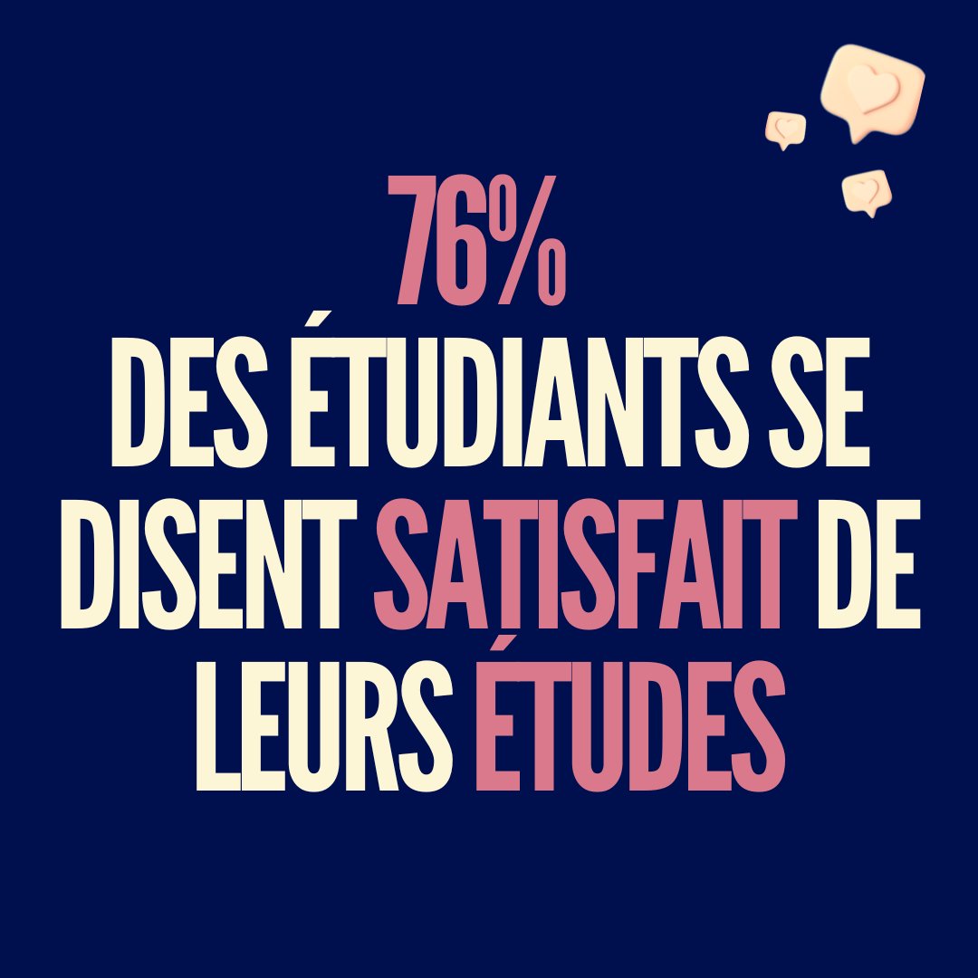 76% de personnes satisfaites, on espère que ce chiffre augmentera encore !
#etudiants #ETUDE #université
