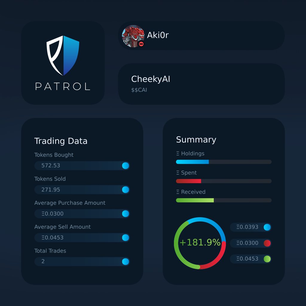 dysto_inc's tweet photo. Our Patrol Trading Bot's been seeing a wealth of action this week.

Dysto Inc community members have been consistently printing ETH📈 https://t.co/beRAMH6RVB