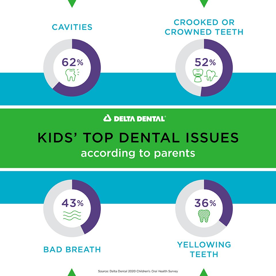Strong oral health habits start at home, but encouraging kids to care for their smiles can sometimes be a challenge. Help combat these dental issues by creating an oral health routine that is fun and easy for your kids to follow. #OralHealth #ChildrensDentalHealthMonth 