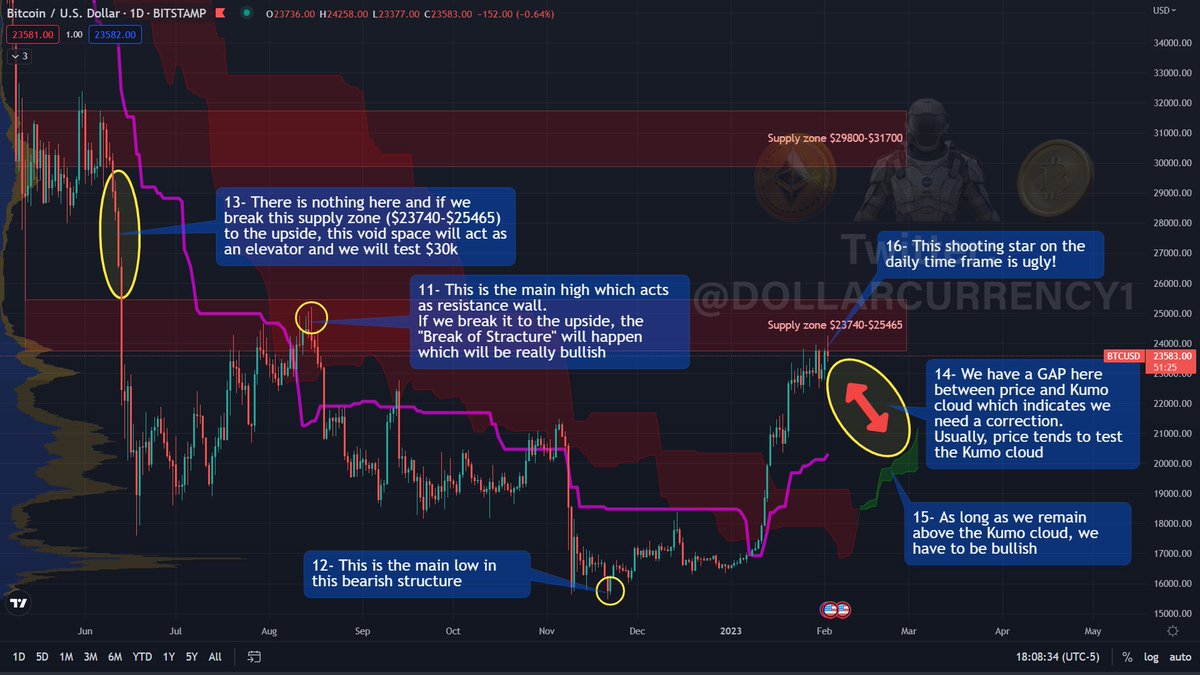 $BTC $DXY $SPX $VIX 👀✍️🚨

The market rallied after Powell's Dovish comments
This rally is likely to continue until new data is released
Macroeconomic conditions are still dire
Recession will happen
Another leg to the downside is expected

Please ❤️ and RT 🔁
#BTC #Bitcoin
