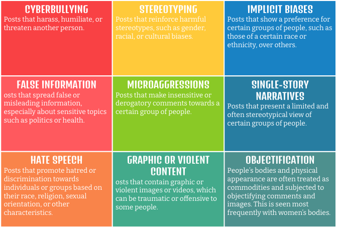 I'm looking for examples of social media posts that show any of the things in the attached image. If you come across one, please take a screenshot and send it to me? (or send me the link). Any platforms are fine :)