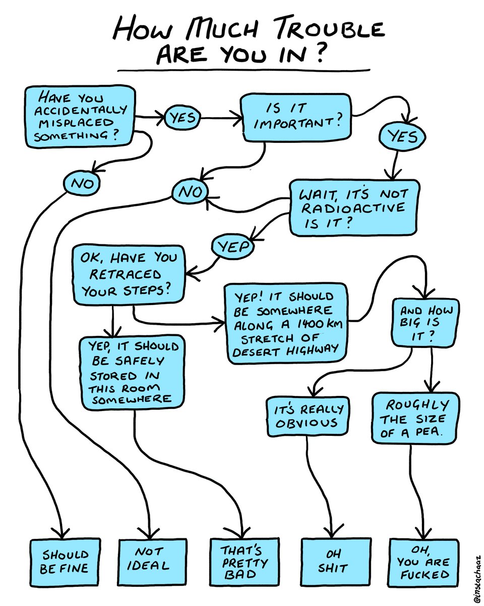 chazhutton's tweet image. Weekly comic wrap-up post is up! Enjoy.
chazhutton.substack.com/p/your-friday-…