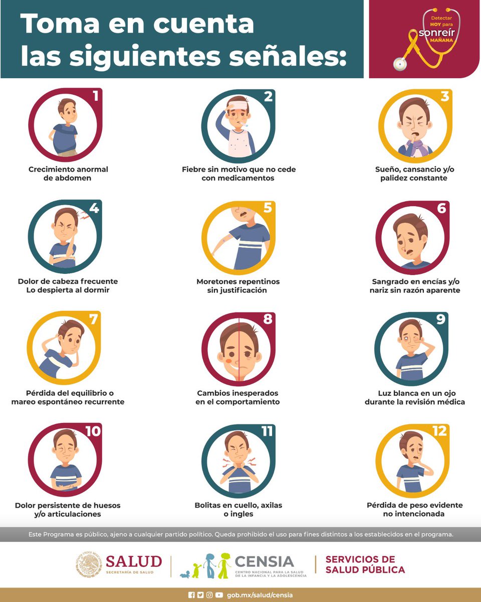 CSPalmatitla's tweet photo. Febrero también es el Mes Nacional para la Concientización, Prevención, Detección y Tratamiento Oportuno del #Cáncer Infantil.
#SaludParaTodos 
Acude al @CSPalmatitla si identificas alguna de las siguientes señales: https://t.co/TSmGISKeWi