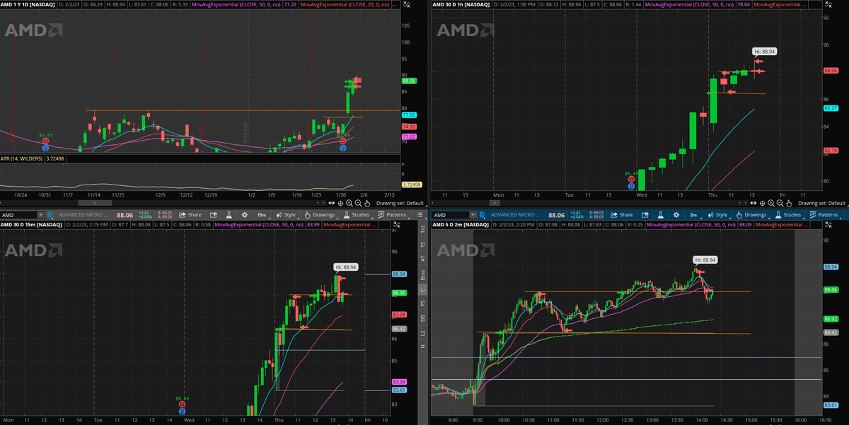tightrisk's tweet photo. AMD another nice trending day https://t.co/UYlIV83xEf