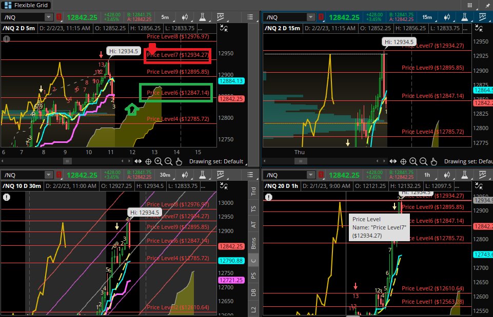 CMindPower's tweet image. $NQ /NQ Perfect Fade from the levels on Top for a 100 point fade... missed the rally as Joined late