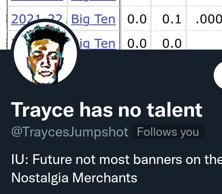 crimsonquarry's tweet photo. @TraycesJumpshot Creating an account to hate on some 22 year old college student, looking very normal sir! https://t.co/zgsltds3R3