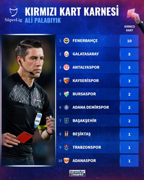 kayaeemre's tweet photo. Allah belanızı versin, operasyon çocuğu Ali tez zamanda hakemlik kariyerin biter sürünürsün umarım, yazık günah bir camianın hakkı yeniyor göz göre göre ve kimse bir şey demiyor. #AdanadaOperasyonVAR https://t.co/OoqkPuODo9
