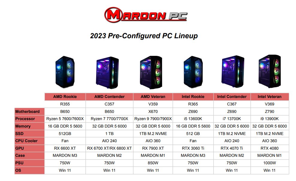 Announcement #4: MARDON PC 2023 Pre-Configured Lineup Available now at mardonpc.com

All MARDON PCs are built when you order and undergo a rigorous 24 hour Configuration/Test/Thermal Air Flow Test to ensure every PC meets our strict quality and performance standards