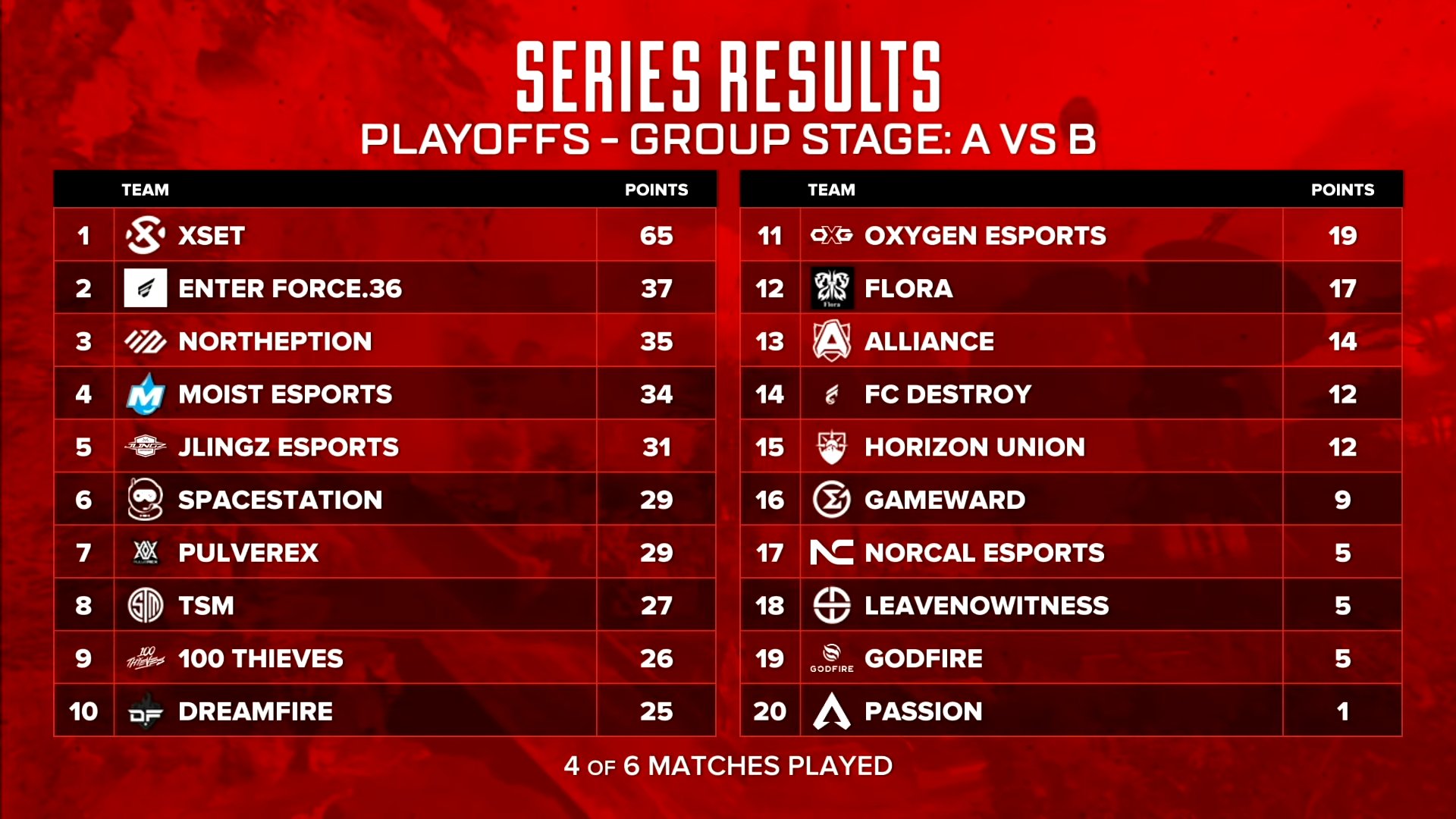 ALGS APAC NORTH JP on Twitter "ALGS Year 3 Playoffs Match1 Game2