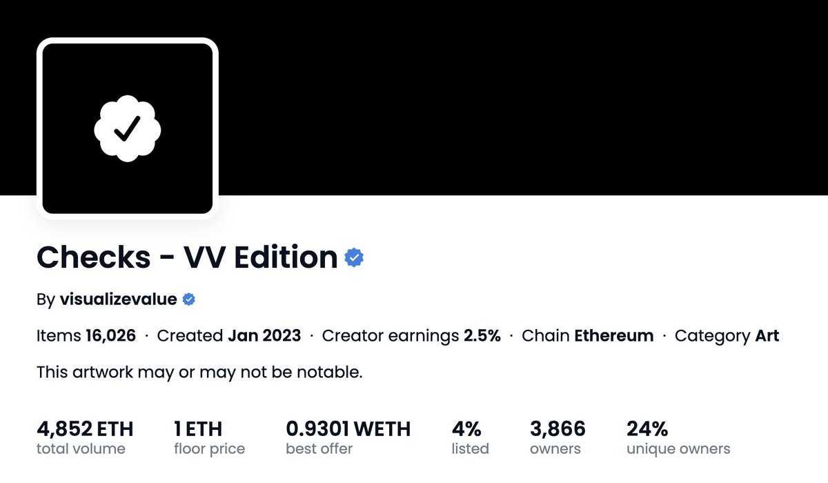that1618guy's tweet photo. โ๏ธChecks hit 1 $ETH fp! 10x since sharing it with my discord community at 0.09 ETH๐ซก๐ค
โ๏ธBeen saying this for awhile now - Checks has the potential to make a massive run up once the burn contract gets implemented. Potential fair value per check ~ 2-3 $ETH
#checks #nft https://t.co/k2oy7e14FD