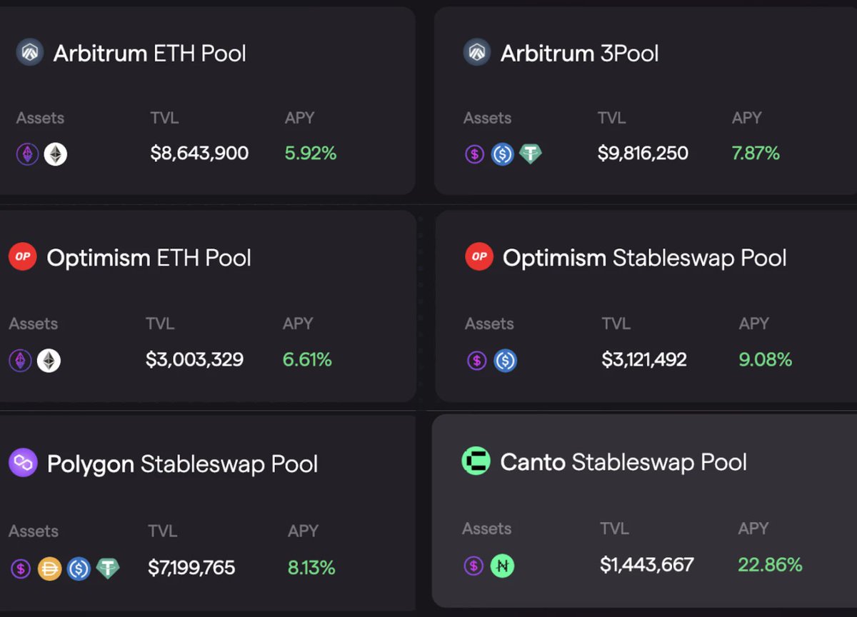 2. <a href="/SynapseProtocol/">Synapse Labs</a>

🌐Networks:
- Ethereum
- Arbitrum
- Optimism
- Polygon
- Avalanche
- BNB Chain
- Canto

💵Assets:
- $ETH
- $USDC
- $USDT
- $DAI
- $BUSD
- $NOTE

🧑‍🌾Yields: 5 - 22% APY in $SYN

3/6